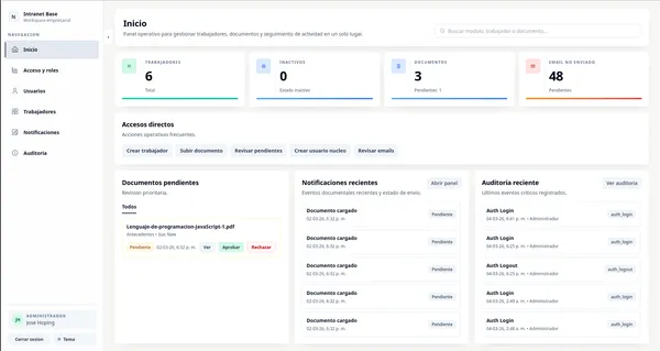 Diseño web para Intranet Empresarial